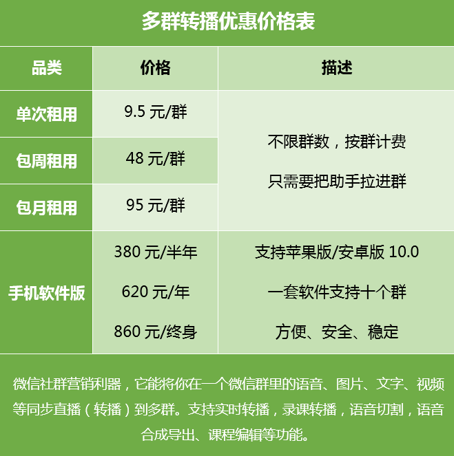 微信多群直播